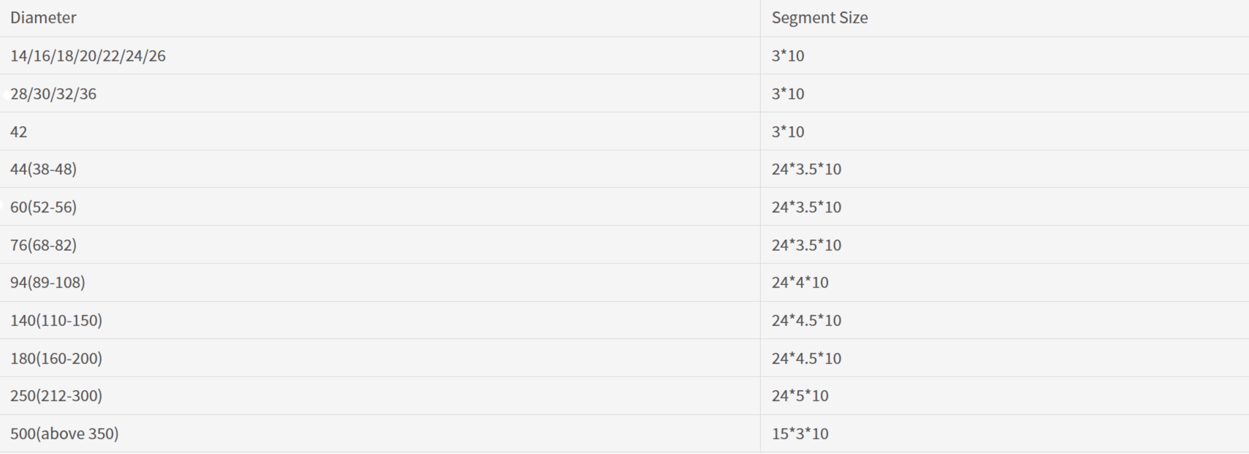 core drill bit segment core drill bit segment